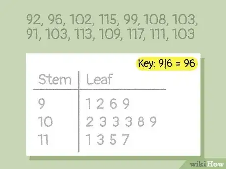 Image titled Read a Stem and Leaf Plot Step 2