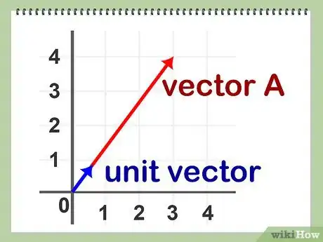 Image titled Normalize a Vector Step 1