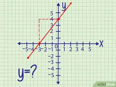 Image titled Find the Y Intercept Step 1