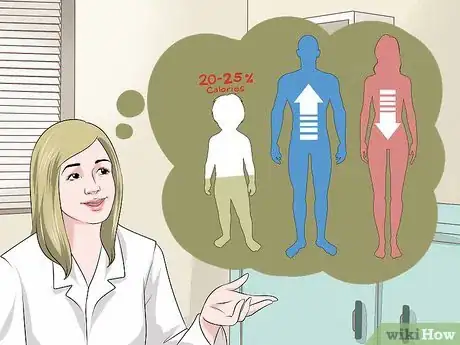 Image titled Calculate Protein Intake Step 4