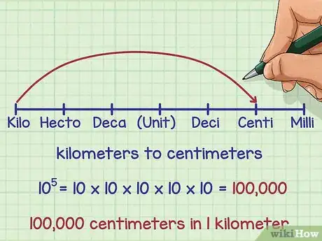 Image titled Convert Within Metric Measurements Step 4