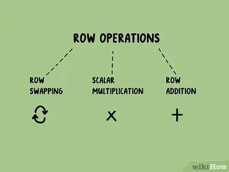 Image titled Reduce a Matrix to Row Echelon Form Step 2