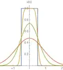 Integrate Gaussian Functions