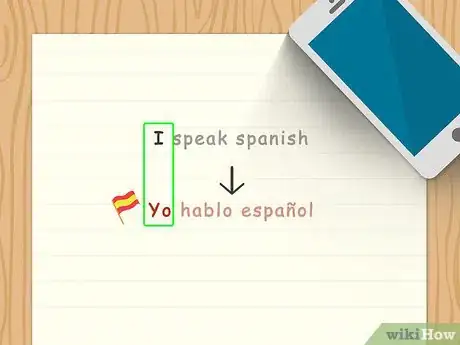 Image titled Conjugate Spanish Verbs (Present Tense) Step 2