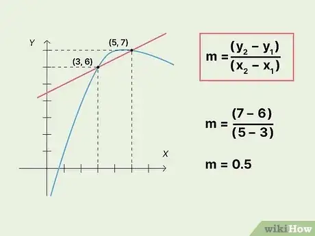 Image titled Find Slope of Secant Line Step 3