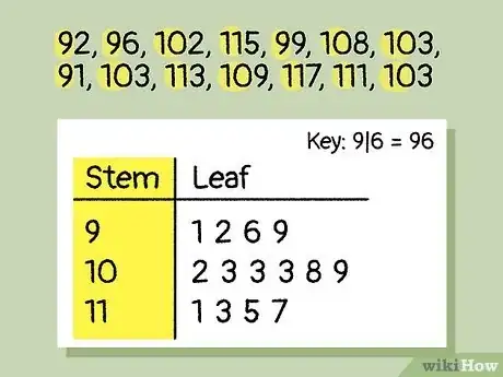 Image titled Read a Stem and Leaf Plot Step 3