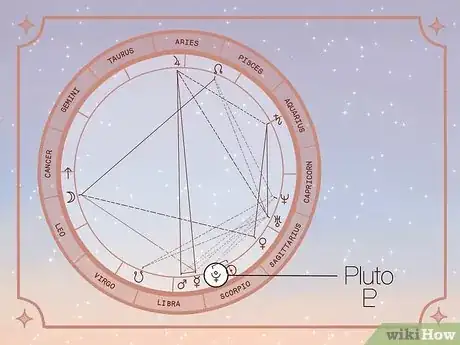 Image titled What Is Pluto the Planet of in Astrology Step 6