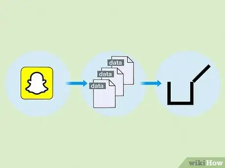 Image titled What Does Clear Cache Mean on Snapchat Step 1