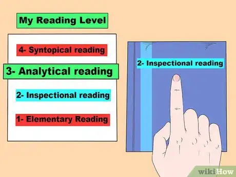 Image titled Improve Your Reading Comprehension Step 5