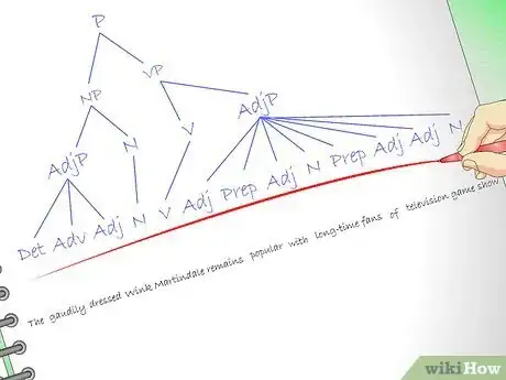 Image titled Analyze Sentences Step 16