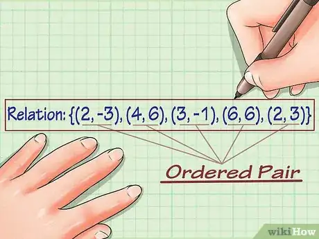 Image titled Find the Range of a Function in Math Step 8