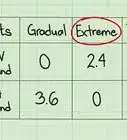 Calculate Expected Opportunity Loss (EOL)