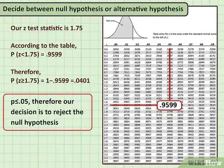 Image titled Perform Hypothesis Testing for a Proportion Step 7