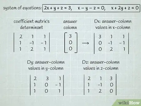 Image titled Use Cramer's Rule Step 3