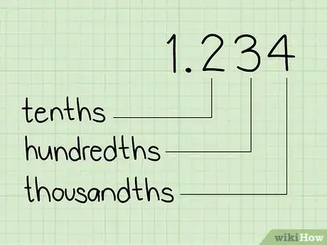 Image titled Decompose Numbers Step 6