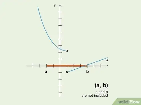 Image titled Check if a Function Is Continuous Step 6