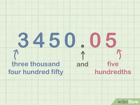 Image titled Write Decimals in Word Form Step 8