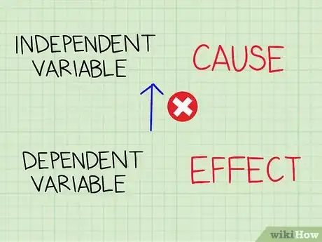 Image titled Identify Dependent and Independent Variables Step 3