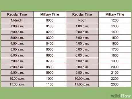 Image titled Tell Military Time Step 7