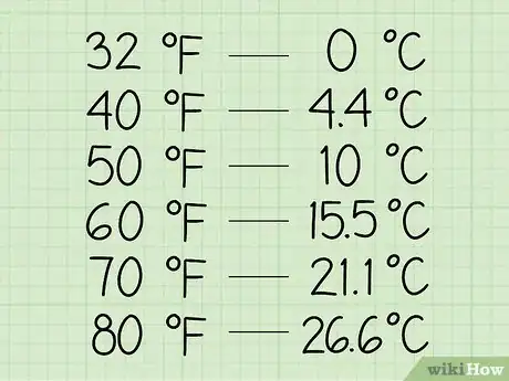 Image titled Estimate Celsius Temperatures in Fahrenheit Step 10