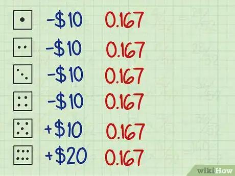 Image titled Calculate an Expected Value Step 16