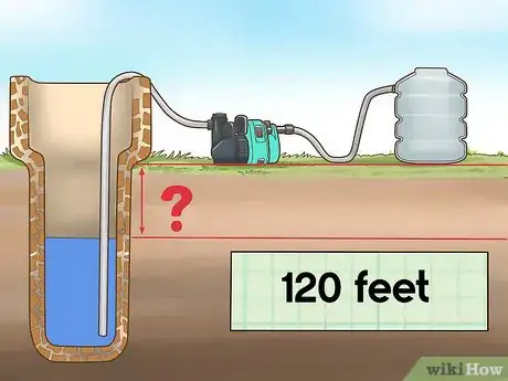 Image titled Calculate Water Pump Horsepower Step 10