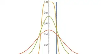 Integrate Gaussian Functions