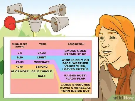 Image titled Make Weather Instruments Step 8