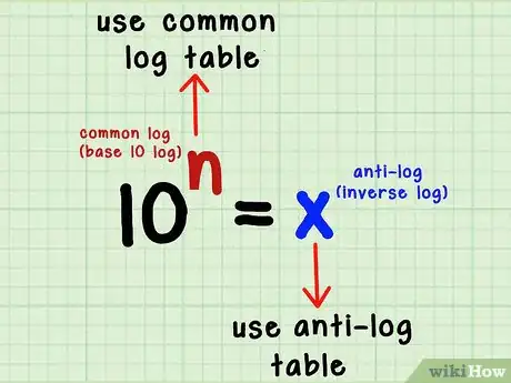 Image titled Use Logarithmic Tables Step 13