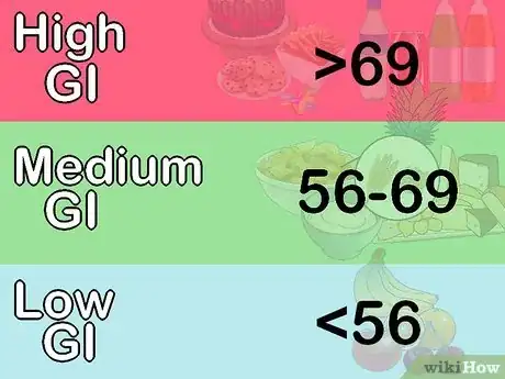 Image titled Eat Foods Low on the Glycemic Index Step 6