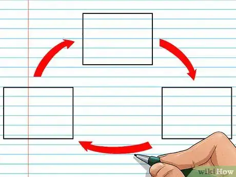 Image titled Make a Graphic Organizer Step 32