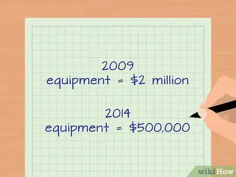 Image titled Calculate Asset Impairments Step 5