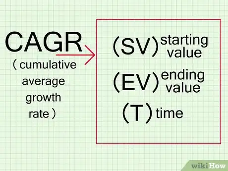 Image titled Calculate Cumulative Growth Step 1