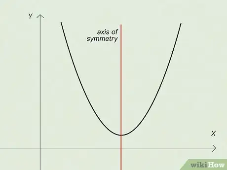 Image titled Find Focus of Parabola Step 3