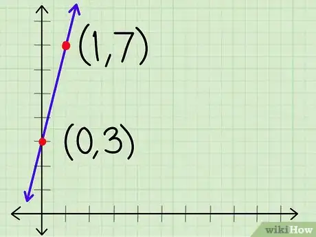 Image titled Use the Slope Intercept Form (in Algebra) Step 22