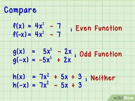 Image titled Tell if a Function Is Even or Odd Step 4