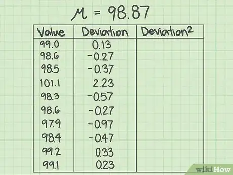 Image titled Calculate the Sum of Squares for Error (SSE) Step 4