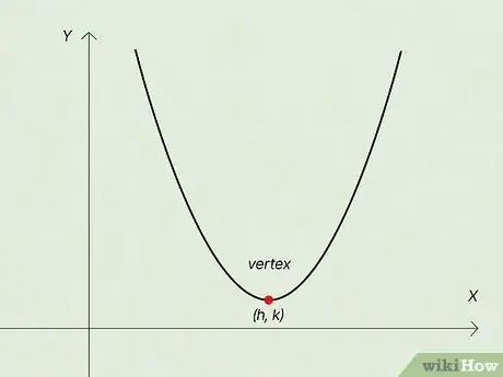 Image titled Find Focus of Parabola Step 2