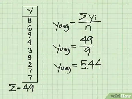 Image titled Calculate Covariance Step 4