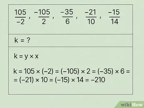 Image titled Find the Constant of Proportionality Step 14