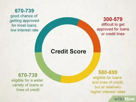 Image titled Improve Your Credit Score Step 2