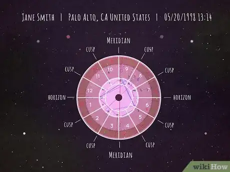 Image titled What Is a Cusp Chart in Astrology Step 1