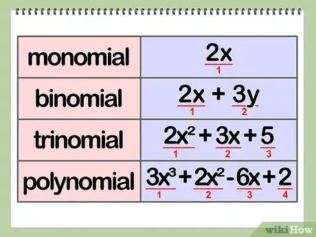 Image titled Divide Polynomials Step 1