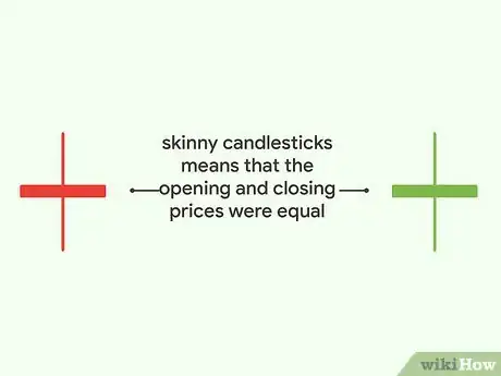 Image titled Read a Candlestick Chart Step 10