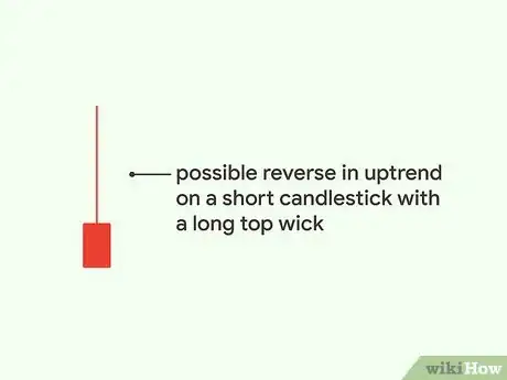 Image titled Read a Candlestick Chart Step 12
