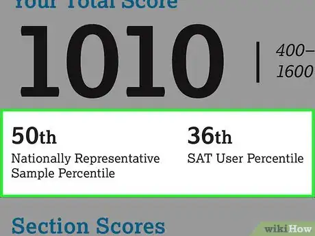 Image titled Read SAT Scores Step 10