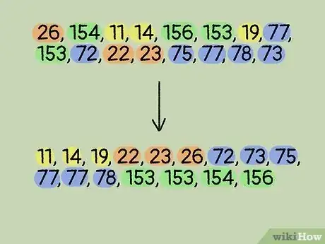 Image titled Read a Stem and Leaf Plot Step 5