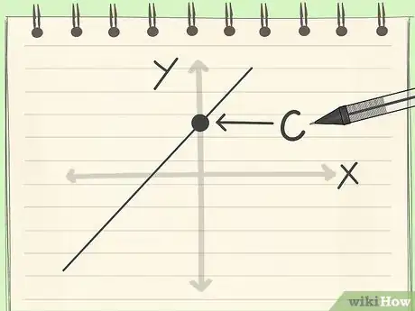 Image titled Quickly Determine the Equation of a Straight Line in a Graph Step 4