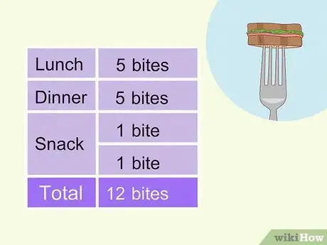 Image titled Lose Weight Fast on the 5 Bites Diet Step 1