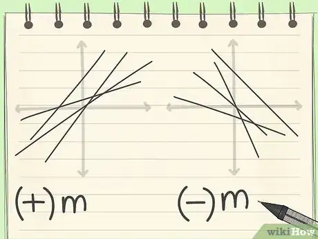 Image titled Quickly Determine the Equation of a Straight Line in a Graph Step 2